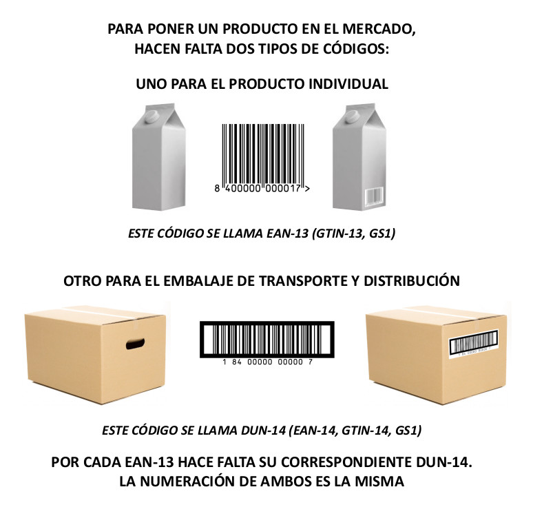 Qué codigos de barras necesito